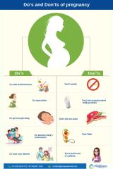 Do’s and Don’ts of pregnancy.pdf