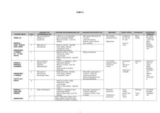 EL Sec Yearly Scheme of Work Form 3 Sample 1 2010.doc