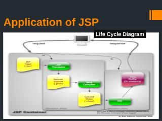 Application of JSP.pptx